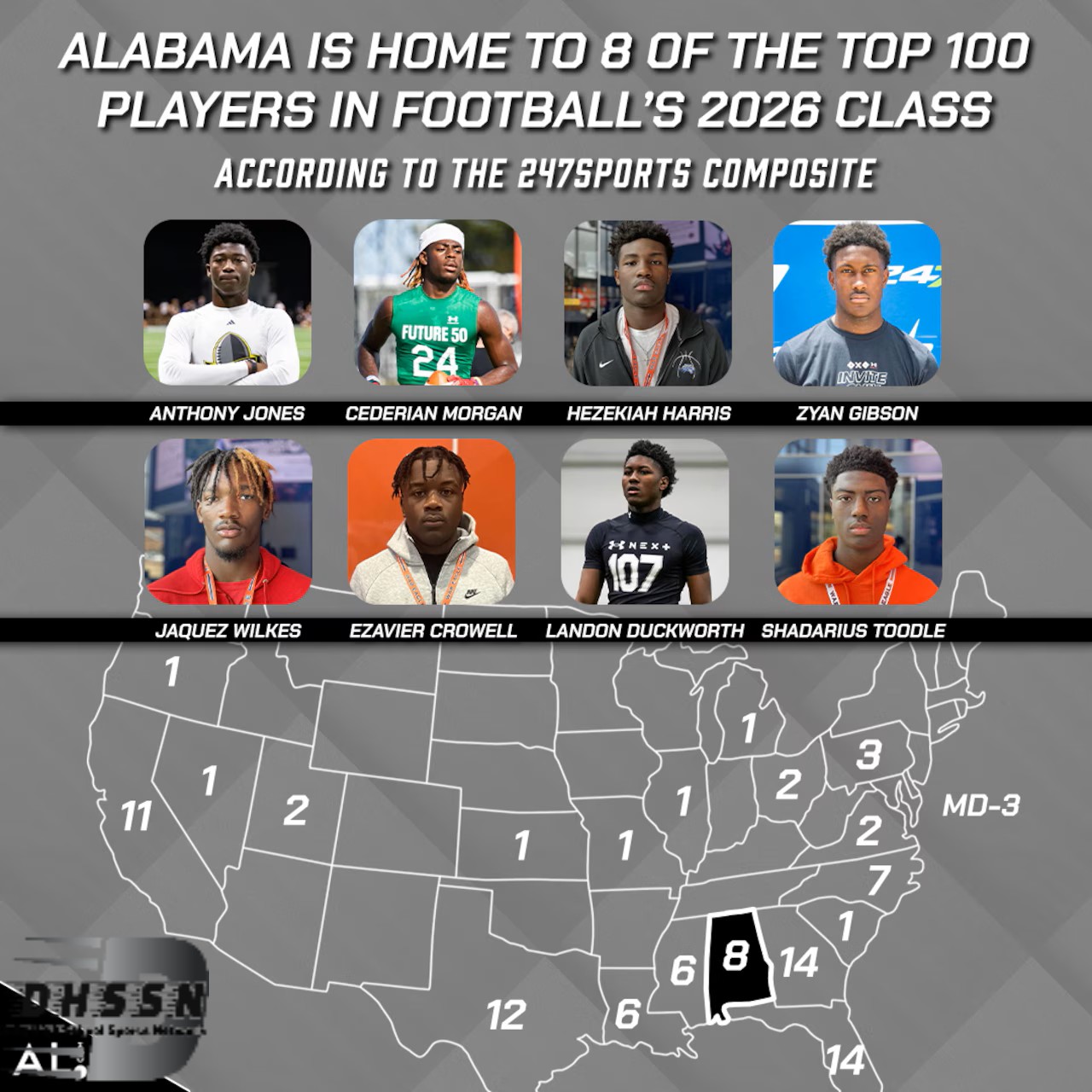 8 Alabama high school football stars among nation’s best for 2026